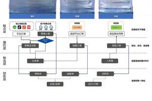 福克斯：森林狼上半场59分就有44分来自禁区 这是我们的麻烦