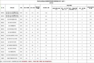 卢克-肖踢中卫？滕哈赫：战术和轮换是部分原因 踢中卫他跑得更少